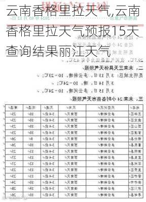 云南香格里拉天气,云南香格里拉天气预报15天查询结果丽江天气