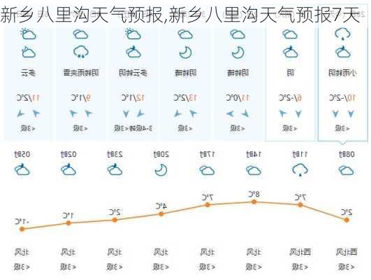 新乡八里沟天气预报,新乡八里沟天气预报7天