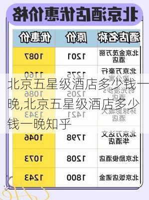 北京五星级酒店多少钱一晚,北京五星级酒店多少钱一晚知乎