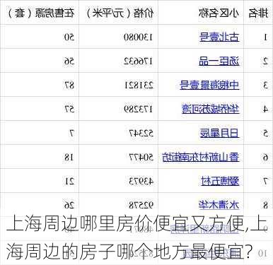 上海周边哪里房价便宜又方便,上海周边的房子哪个地方最便宜?