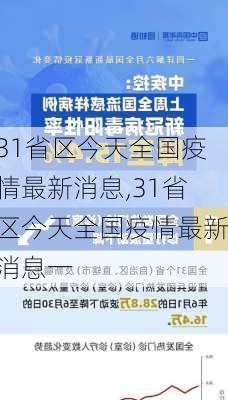 31省区今天全国疫情最新消息,31省区今天全国疫情最新消息一