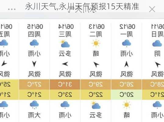 永川天气,永川天气预报15天精准