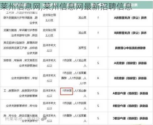 莱州信息网,莱州信息网最新招聘信息