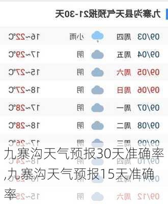 九寨沟天气预报30天准确率,九寨沟天气预报15天准确率