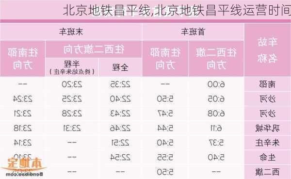 北京地铁昌平线,北京地铁昌平线运营时间