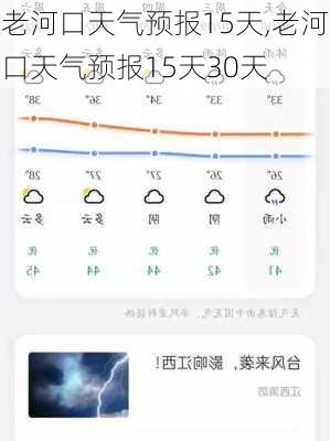 老河口天气预报15天,老河口天气预报15天30天