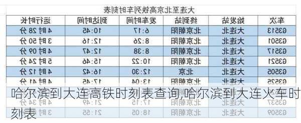 哈尔滨到大连高铁时刻表查询,哈尔滨到大连火车时刻表