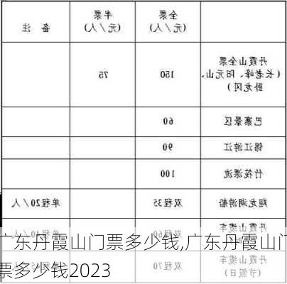 广东丹霞山门票多少钱,广东丹霞山门票多少钱2023