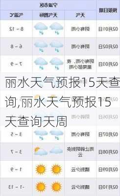 丽水天气预报15天查询,丽水天气预报15天查询天周