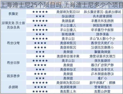 上海迪士尼25个项目吗,上海迪士尼多少个项目