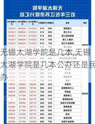 无锡太湖学院是几本,无锡太湖学院是几本公办还是民办