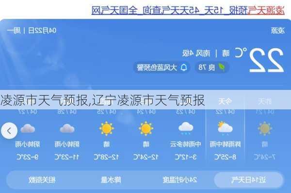 凌源市天气预报,辽宁凌源市天气预报